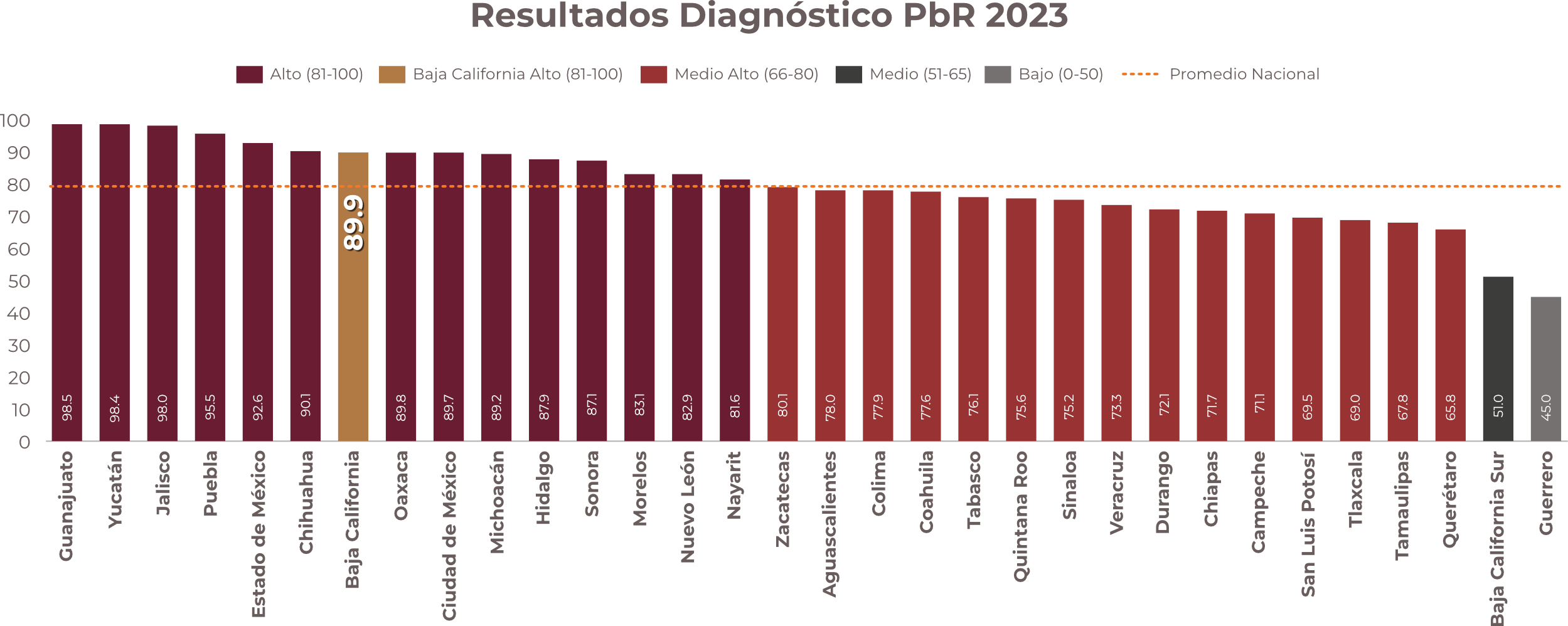 Grafica PbR 2023 