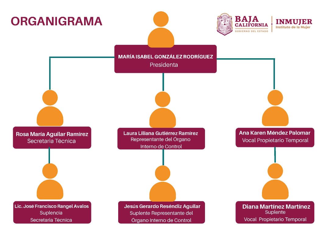 organigrama