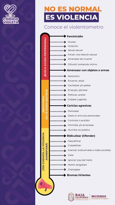 No es normal, es violencia
